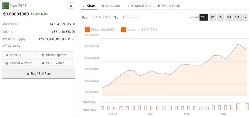PEPE币行情有望飙升150%至历史高点