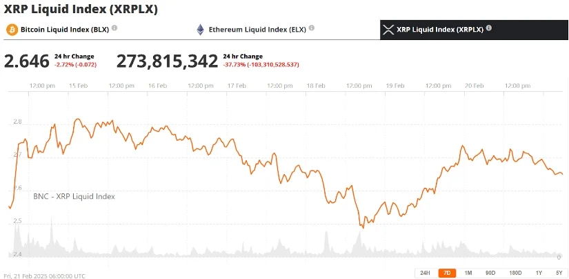 随着Grayscale的ETF申请进入SEC审查，瑞波币XRP价格有望创下历史新高