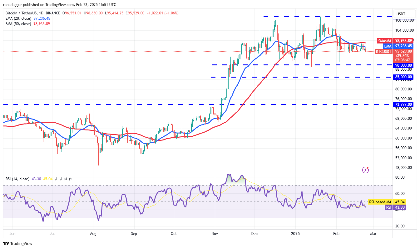 比特币行情缺乏动力，但ETH、BNB、XMR和TAO前景看好