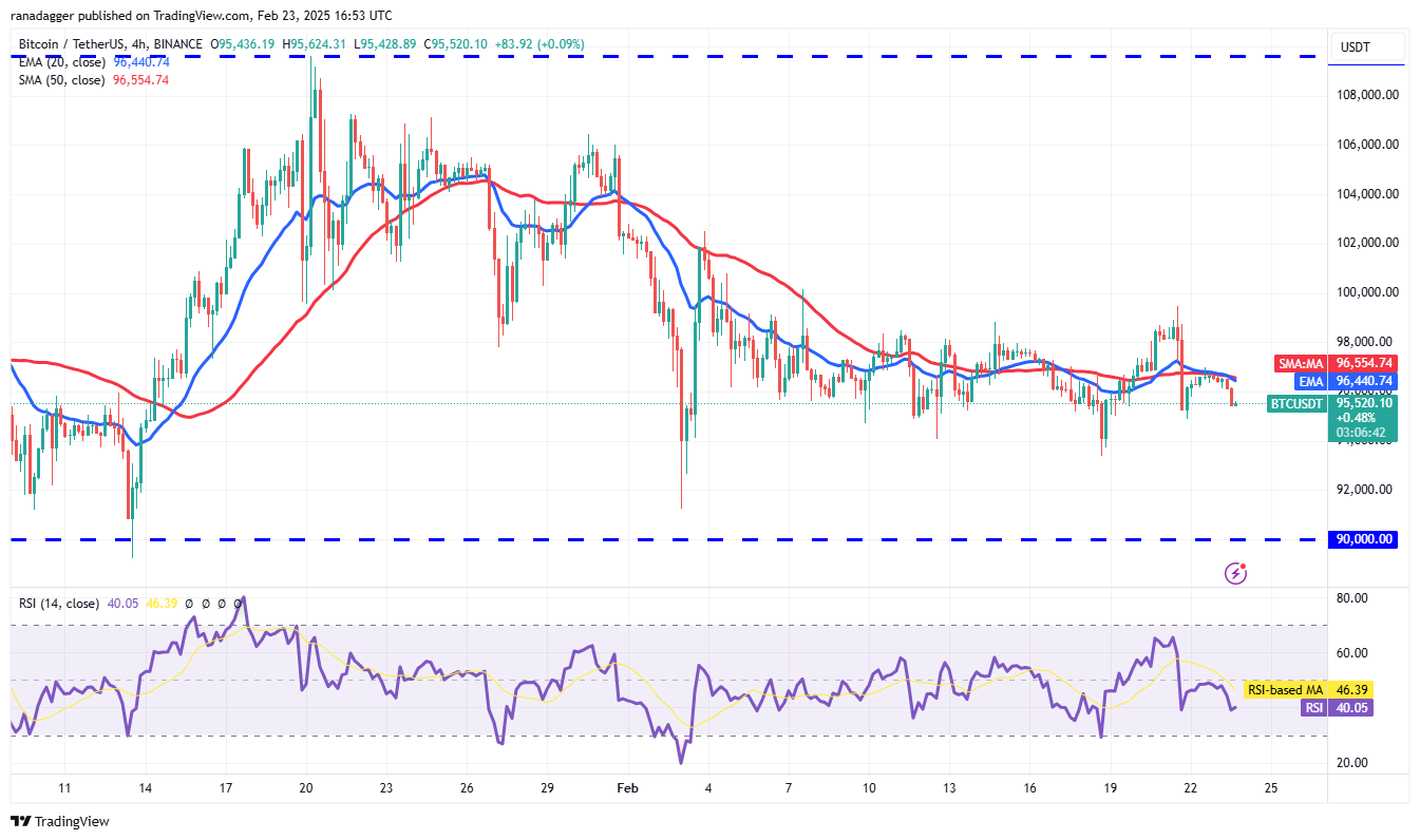 比特币行情缺乏动力，但ETH、BNB、XMR和TAO前景看好