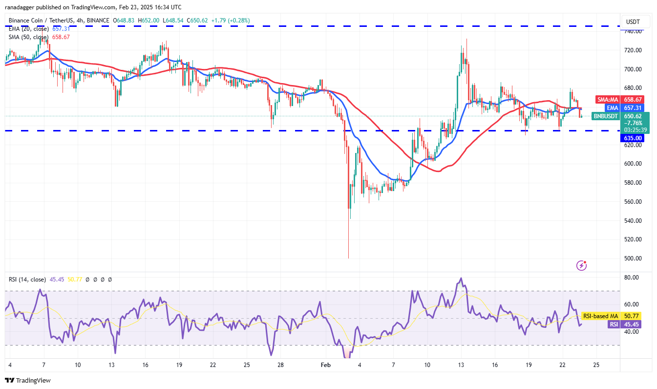 比特币行情缺乏动力，但ETH、BNB、XMR和TAO前景看好