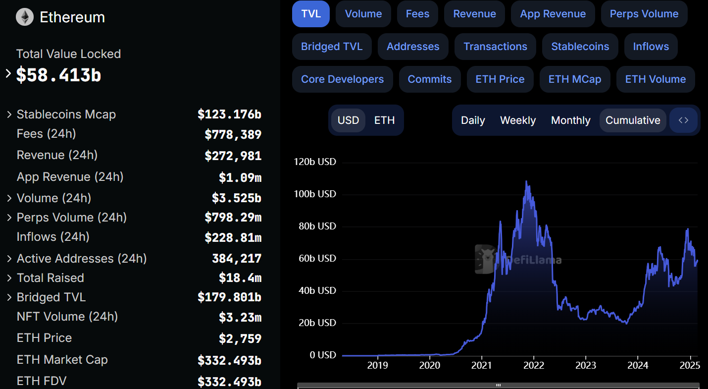Superchain将在2025年实现80%的以太坊L2交易