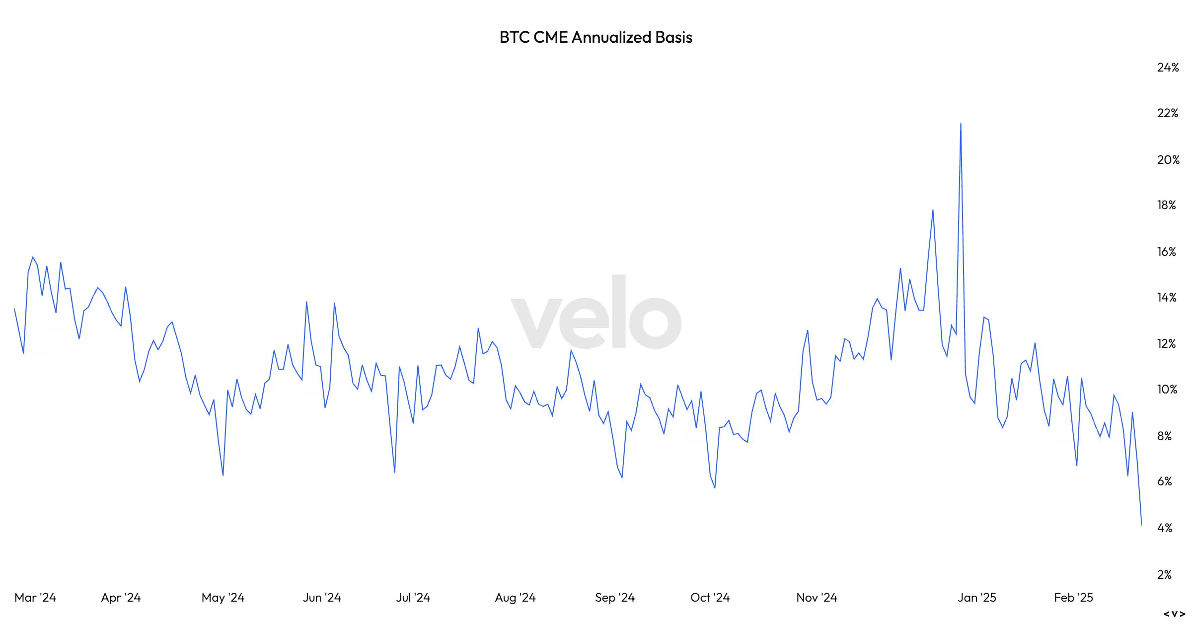 美国比特币ETF出现今年第二大资金流出，BASE交易量跌破5%