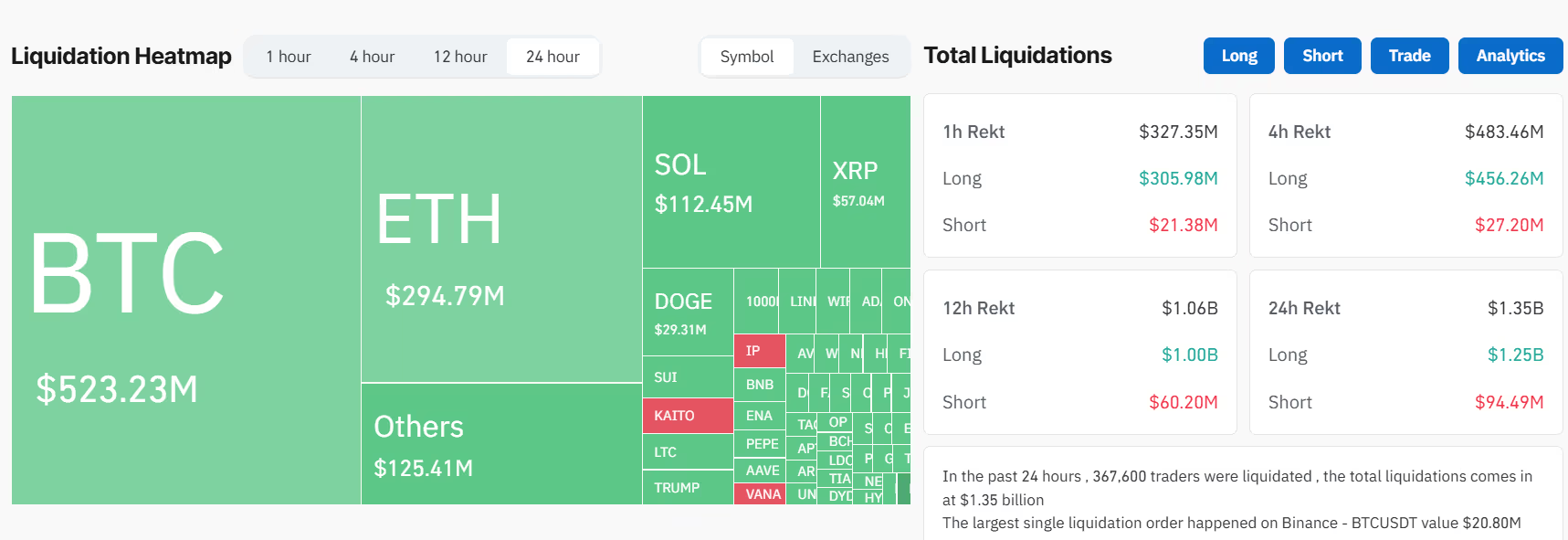 比特币价格跌至89000美元以下，瑞波币XRP行情下跌14%