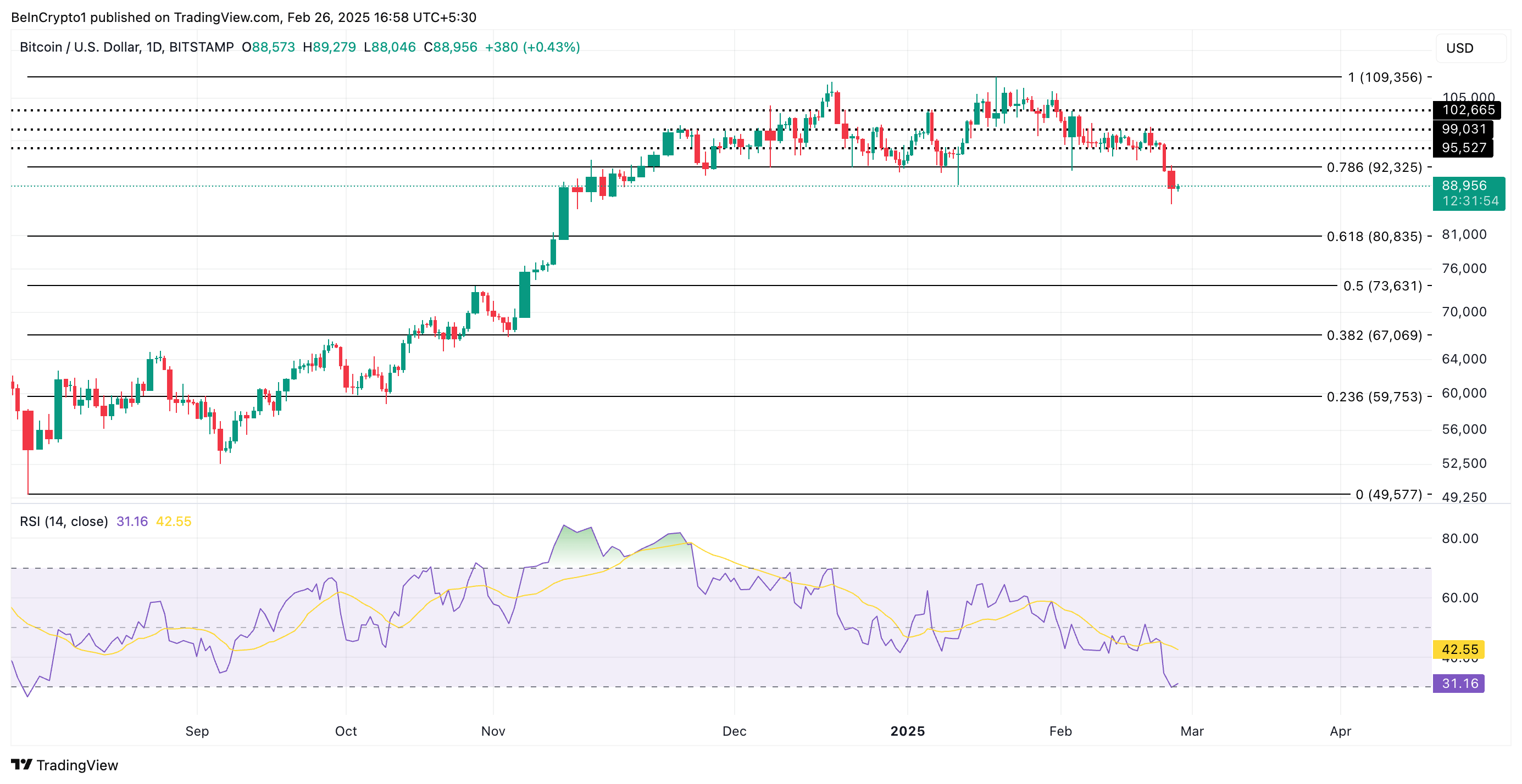2025年3月比特币(BTC)价格预期
