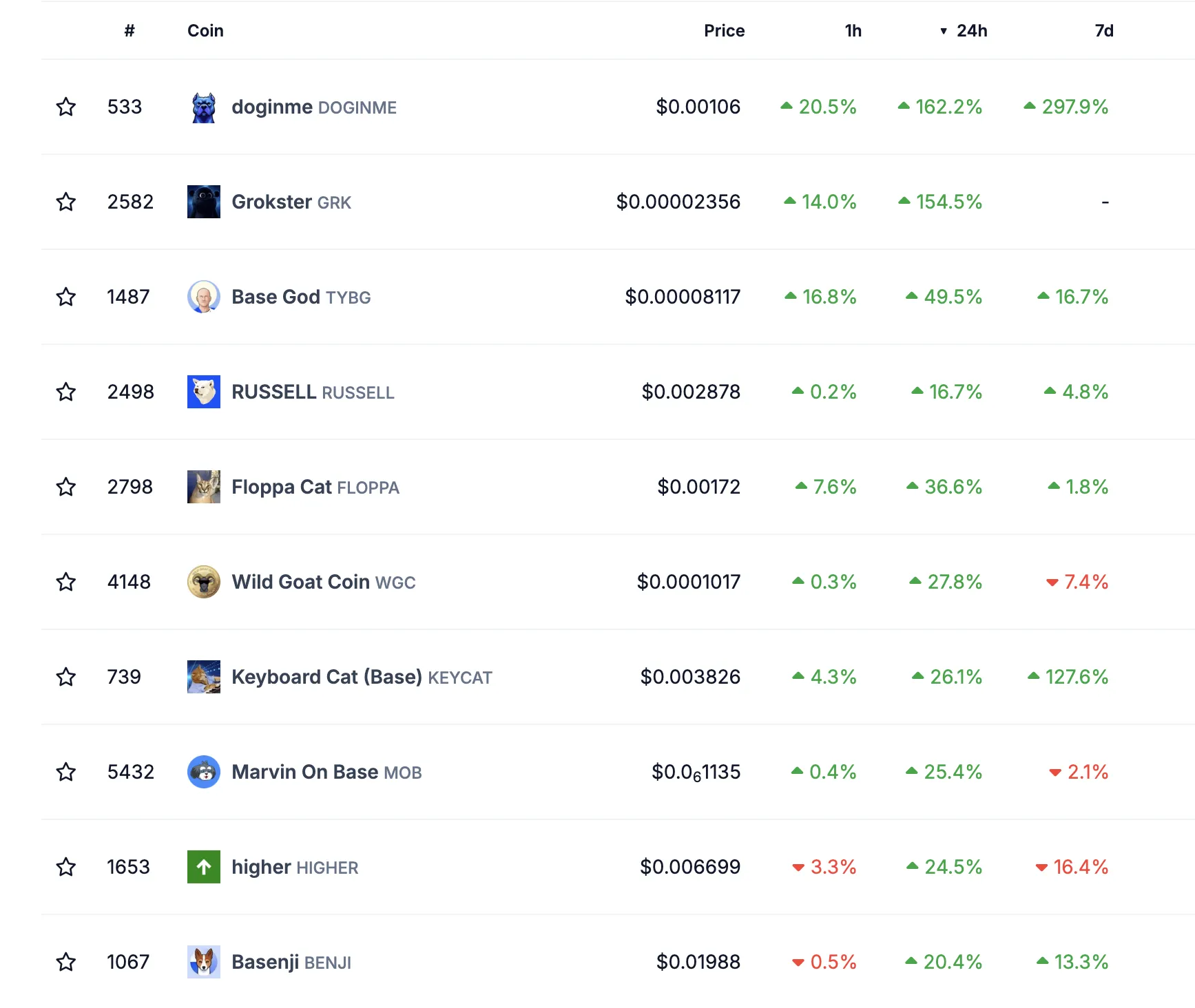 Coinbase发布路线图后DOGINME飙升162%