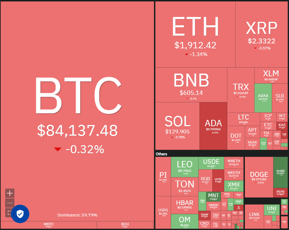 比特币价格重回8万美元区域，BNB、TON、GT、ATOM暗示山寨币季节即将到来