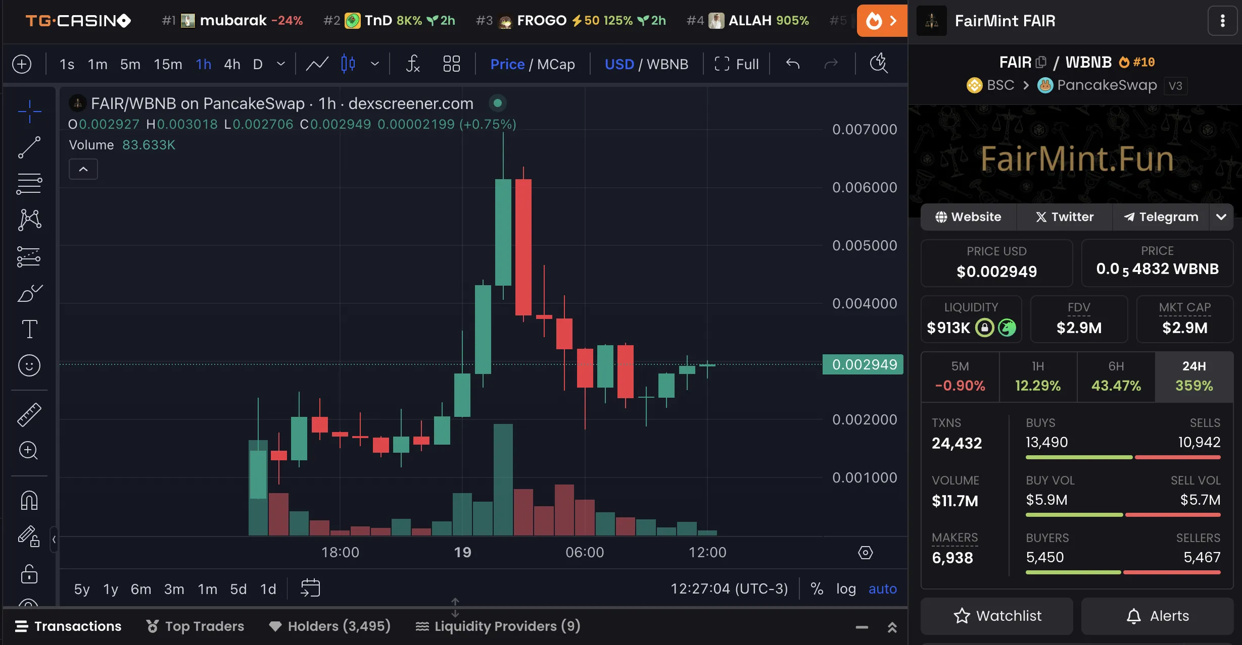 3月最后一周最值得关注的3大BNB MEME币
