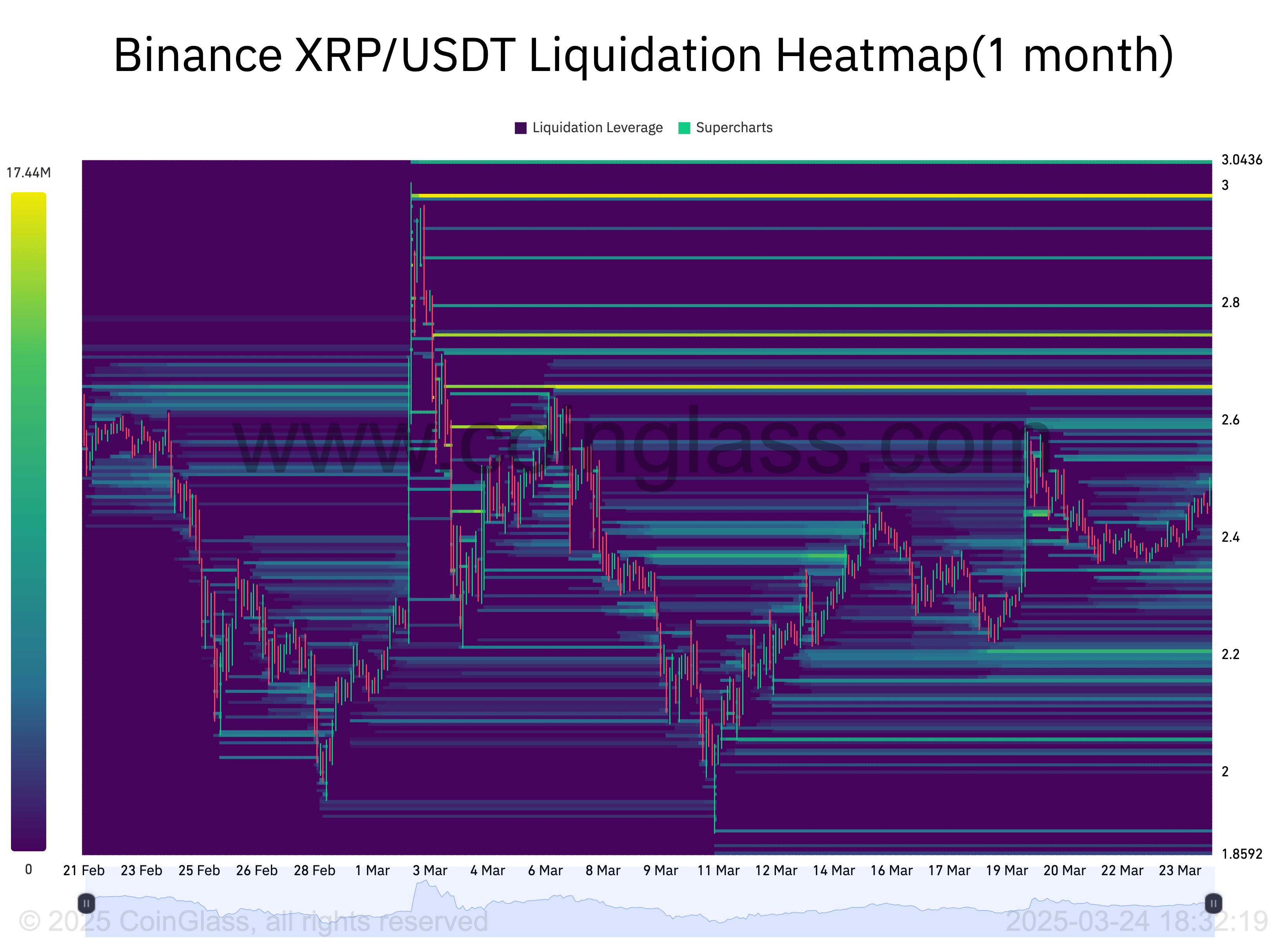 瑞波币XRP价格能涨多高?插图1 瑞波币XRP价格能涨多高?