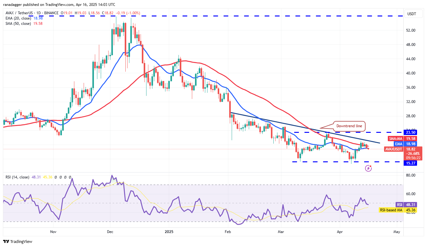 价格行情预测4/16:BTC、ETH、XRP、BNB、SOL、DOGE、ADA、LEO、LINK、AVAX插图10 价格行情预测4/16:BTC、ETH、XRP、BNB、SOL、DOGE、ADA、LEO、LINK、AVAX