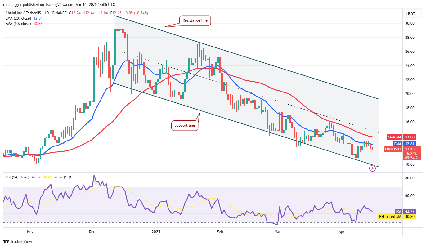 价格行情预测4/16:BTC、ETH、XRP、BNB、SOL、DOGE、ADA、LEO、LINK、AVAX插图9 价格行情预测4/16:BTC、ETH、XRP、BNB、SOL、DOGE、ADA、LEO、LINK、AVAX