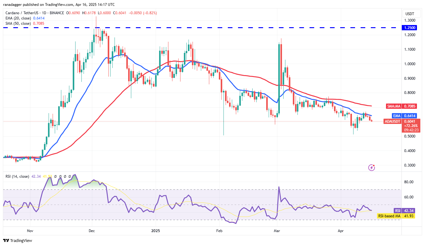 价格行情预测4/16:BTC、ETH、XRP、BNB、SOL、DOGE、ADA、LEO、LINK、AVAX插图7 价格行情预测4/16:BTC、ETH、XRP、BNB、SOL、DOGE、ADA、LEO、LINK、AVAX