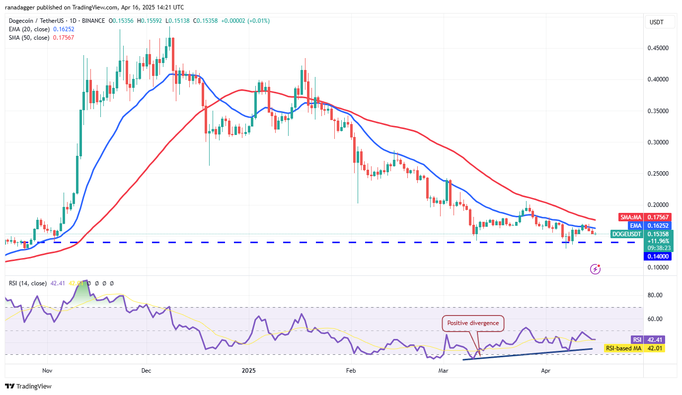价格行情预测4/16:BTC、ETH、XRP、BNB、SOL、DOGE、ADA、LEO、LINK、AVAX插图6 价格行情预测4/16:BTC、ETH、XRP、BNB、SOL、DOGE、ADA、LEO、LINK、AVAX