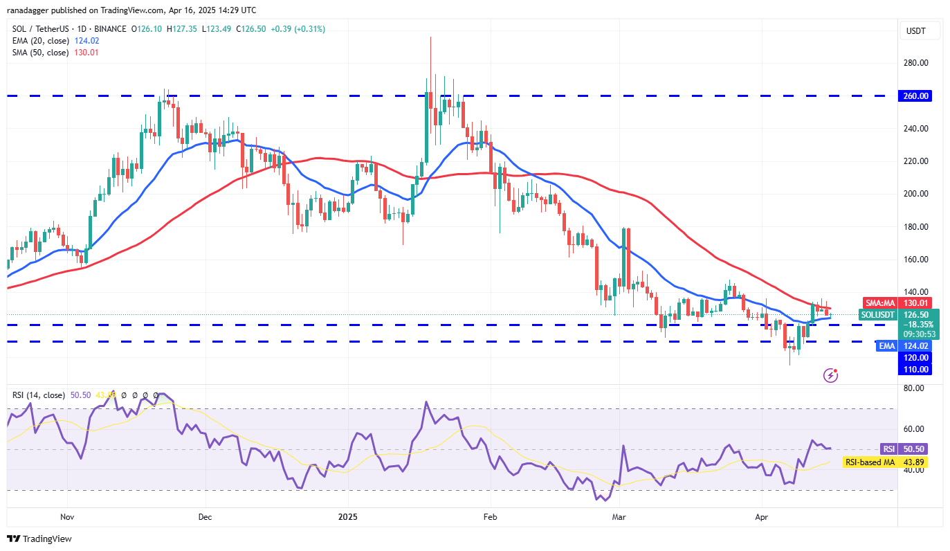 价格行情预测4/16:BTC、ETH、XRP、BNB、SOL、DOGE、ADA、LEO、LINK、AVAX插图5 价格行情预测4/16:BTC、ETH、XRP、BNB、SOL、DOGE、ADA、LEO、LINK、AVAX