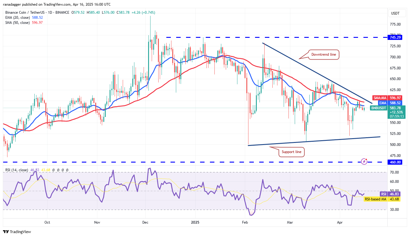 价格行情预测4/16:BTC、ETH、XRP、BNB、SOL、DOGE、ADA、LEO、LINK、AVAX插图4 价格行情预测4/16:BTC、ETH、XRP、BNB、SOL、DOGE、ADA、LEO、LINK、AVAX