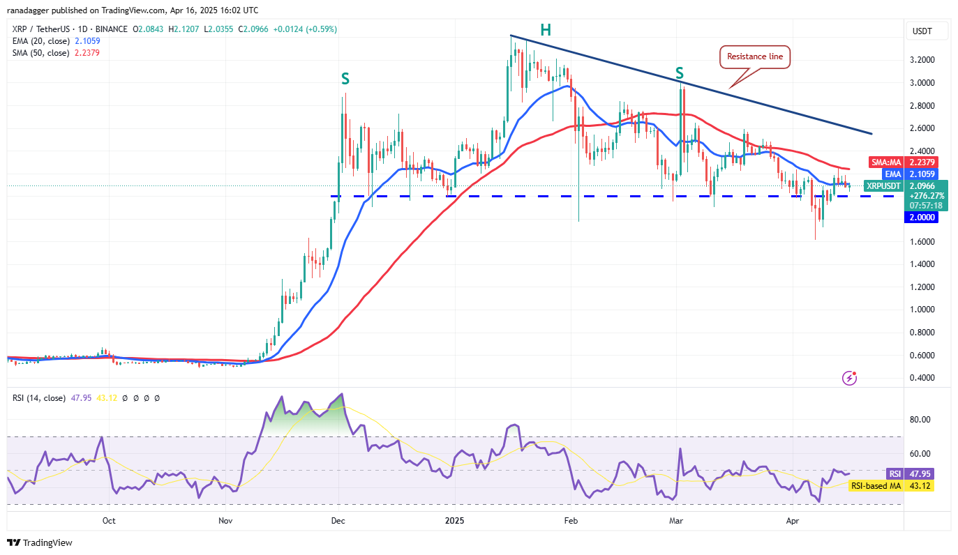 价格行情预测4/16:BTC、ETH、XRP、BNB、SOL、DOGE、ADA、LEO、LINK、AVAX插图3 价格行情预测4/16:BTC、ETH、XRP、BNB、SOL、DOGE、ADA、LEO、LINK、AVAX