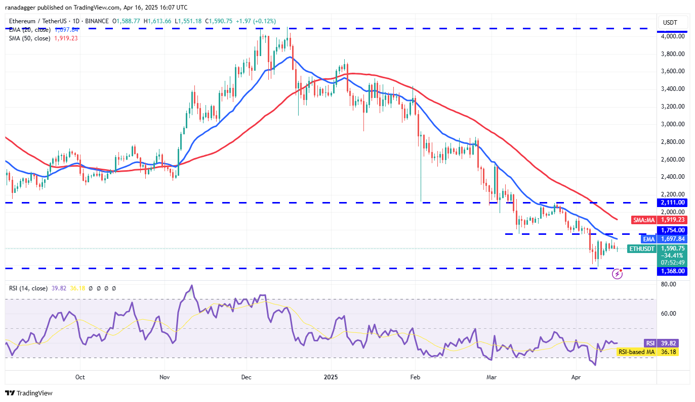 价格行情预测4/16:BTC、ETH、XRP、BNB、SOL、DOGE、ADA、LEO、LINK、AVAX插图2 价格行情预测4/16:BTC、ETH、XRP、BNB、SOL、DOGE、ADA、LEO、LINK、AVAX