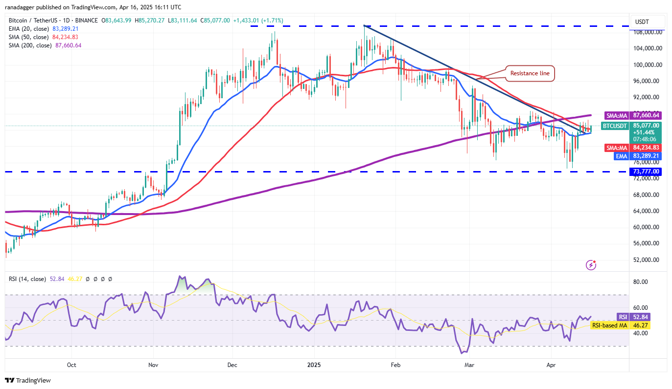 价格行情预测4/16:BTC、ETH、XRP、BNB、SOL、DOGE、ADA、LEO、LINK、AVAX插图1 价格行情预测4/16:BTC、ETH、XRP、BNB、SOL、DOGE、ADA、LEO、LINK、AVAX