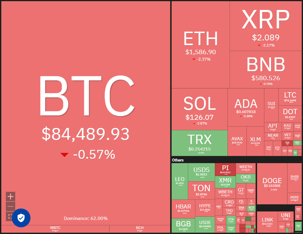 价格行情预测4/16:BTC、ETH、XRP、BNB、SOL、DOGE、ADA、LEO、LINK、AVAX插图 价格行情预测4/16:BTC、ETH、XRP、BNB、SOL、DOGE、ADA、LEO、LINK、AVAX
