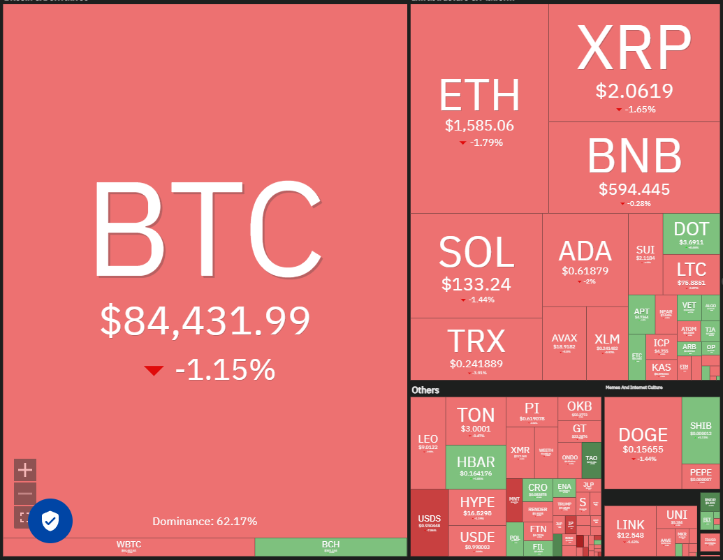 数字货币价格预测4/19:BTC、ETH、XRP、BNB、SOL、DOGE、ADA、LEO、LINK、AVAX插图 数字货币价格预测4/19:BTC、ETH、XRP、BNB、SOL、DOGE、ADA、LEO、LINK、AVAX