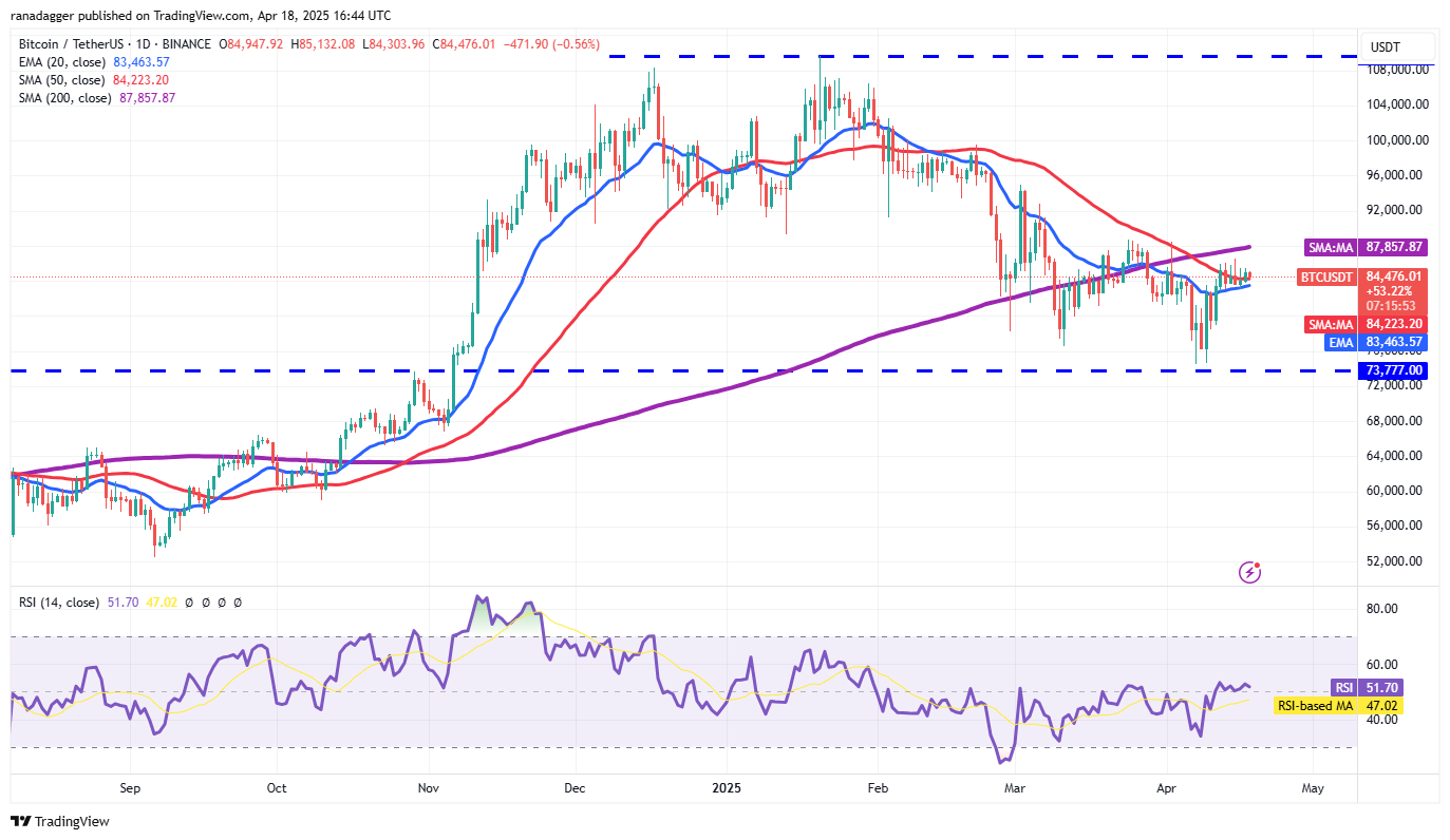 数字货币价格预测4/19:BTC、ETH、XRP、BNB、SOL、DOGE、ADA、LEO、LINK、AVAX插图1 数字货币价格预测4/19:BTC、ETH、XRP、BNB、SOL、DOGE、ADA、LEO、LINK、AVAX