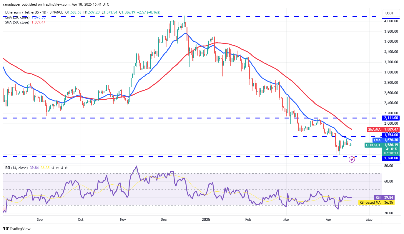 数字货币价格预测4/19:BTC、ETH、XRP、BNB、SOL、DOGE、ADA、LEO、LINK、AVAX插图2 数字货币价格预测4/19:BTC、ETH、XRP、BNB、SOL、DOGE、ADA、LEO、LINK、AVAX