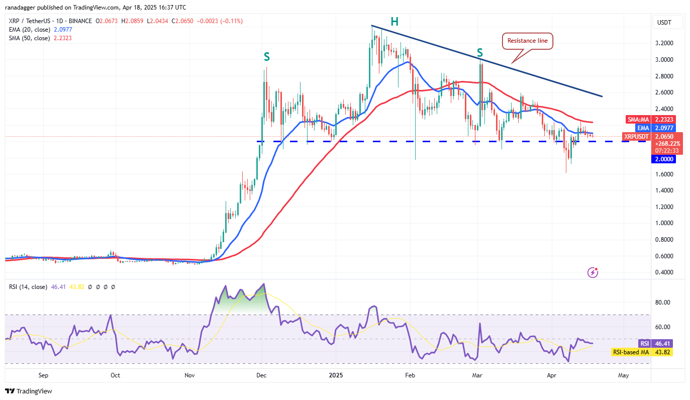 数字货币价格预测4/19:BTC、ETH、XRP、BNB、SOL、DOGE、ADA、LEO、LINK、AVAX插图3 数字货币价格预测4/19:BTC、ETH、XRP、BNB、SOL、DOGE、ADA、LEO、LINK、AVAX