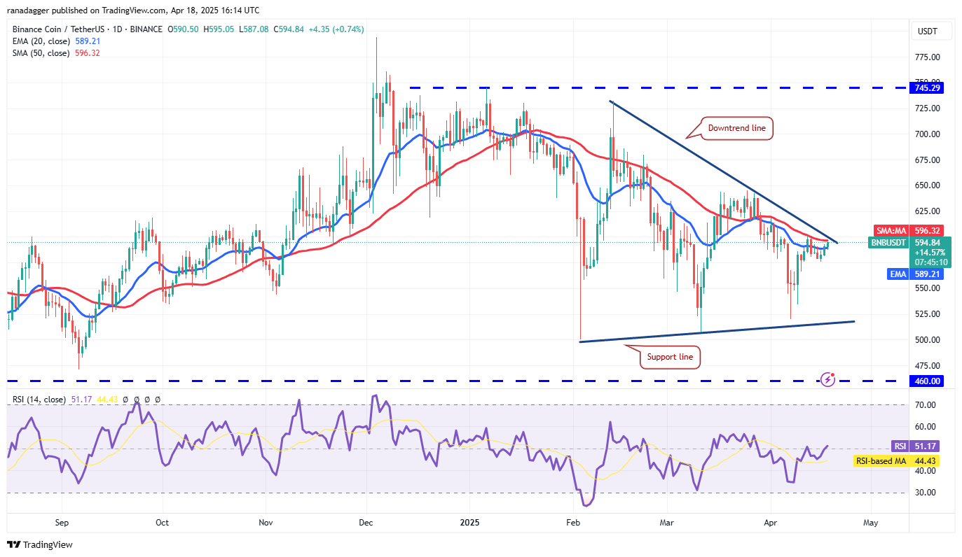数字货币价格预测4/19:BTC、ETH、XRP、BNB、SOL、DOGE、ADA、LEO、LINK、AVAX插图4 数字货币价格预测4/19:BTC、ETH、XRP、BNB、SOL、DOGE、ADA、LEO、LINK、AVAX