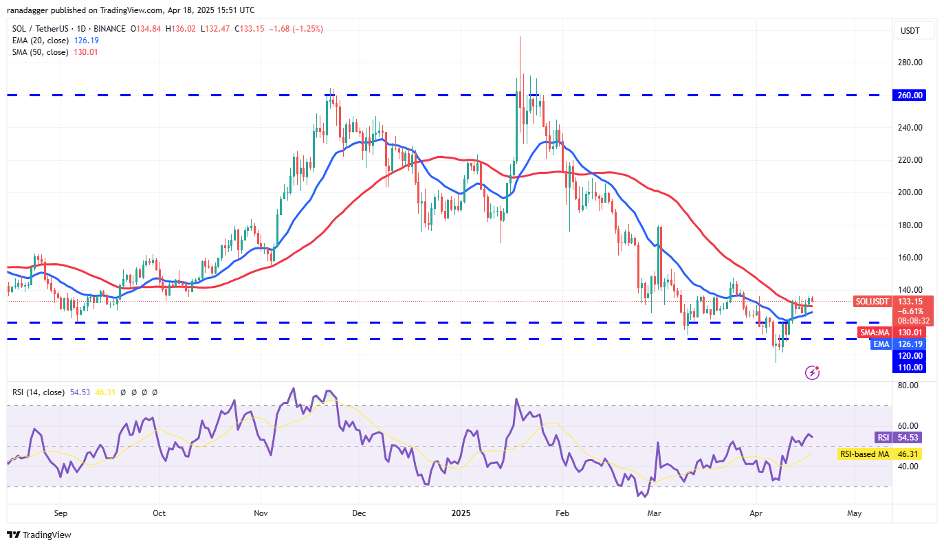 数字货币价格预测4/19:BTC、ETH、XRP、BNB、SOL、DOGE、ADA、LEO、LINK、AVAX插图5 数字货币价格预测4/19:BTC、ETH、XRP、BNB、SOL、DOGE、ADA、LEO、LINK、AVAX