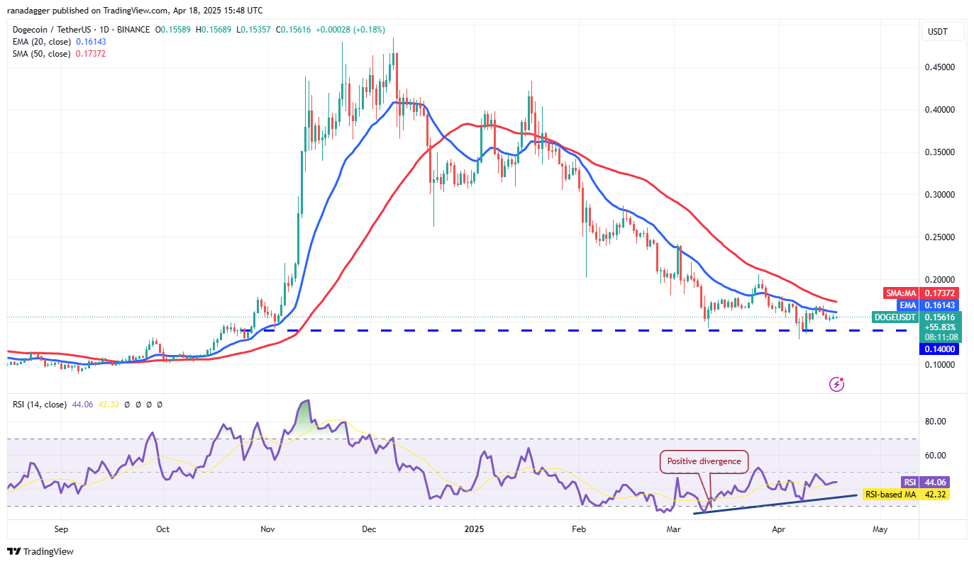 数字货币价格预测4/19:BTC、ETH、XRP、BNB、SOL、DOGE、ADA、LEO、LINK、AVAX插图6 数字货币价格预测4/19:BTC、ETH、XRP、BNB、SOL、DOGE、ADA、LEO、LINK、AVAX