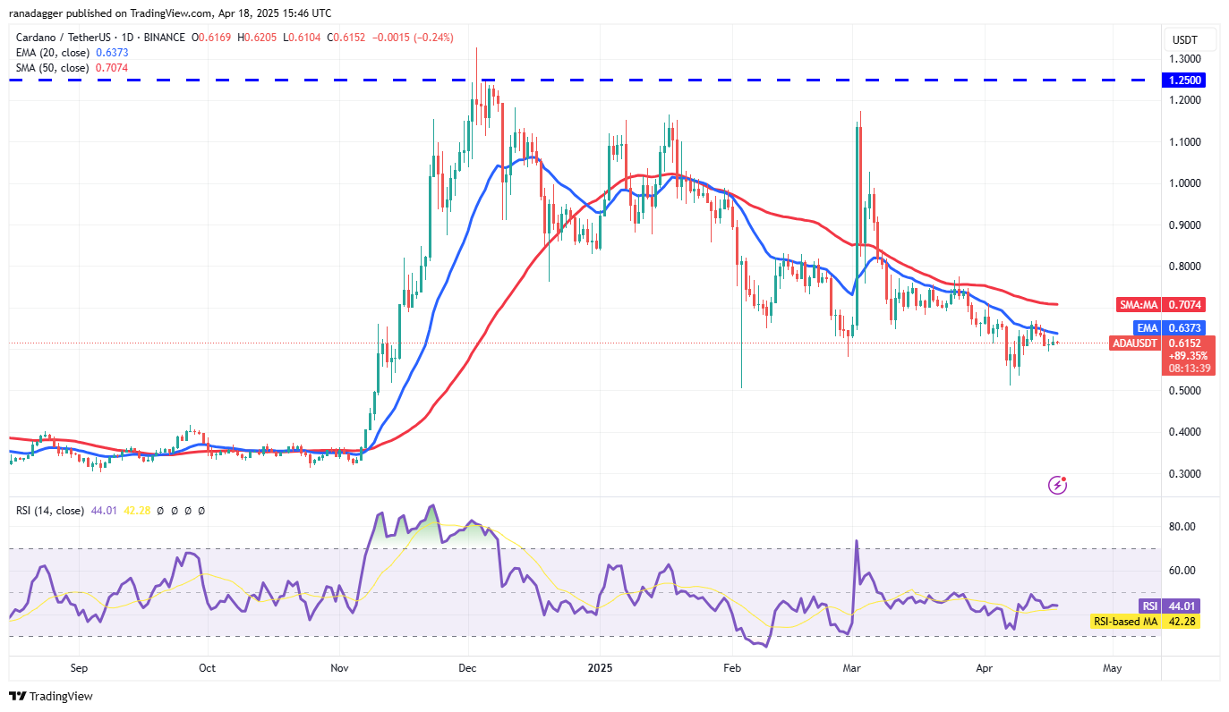 数字货币价格预测4/19:BTC、ETH、XRP、BNB、SOL、DOGE、ADA、LEO、LINK、AVAX插图7 数字货币价格预测4/19:BTC、ETH、XRP、BNB、SOL、DOGE、ADA、LEO、LINK、AVAX