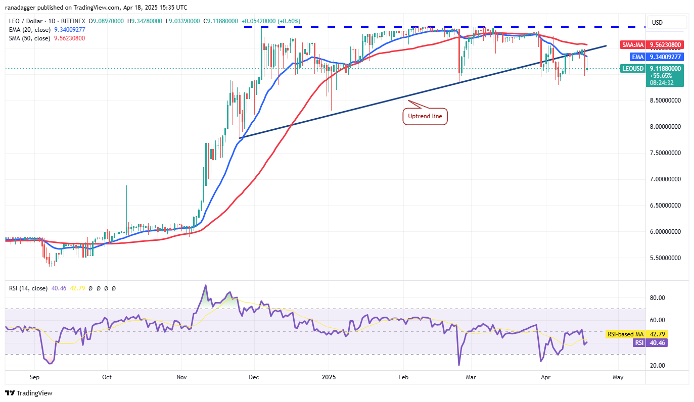 数字货币价格预测4/19:BTC、ETH、XRP、BNB、SOL、DOGE、ADA、LEO、LINK、AVAX插图8 数字货币价格预测4/19:BTC、ETH、XRP、BNB、SOL、DOGE、ADA、LEO、LINK、AVAX