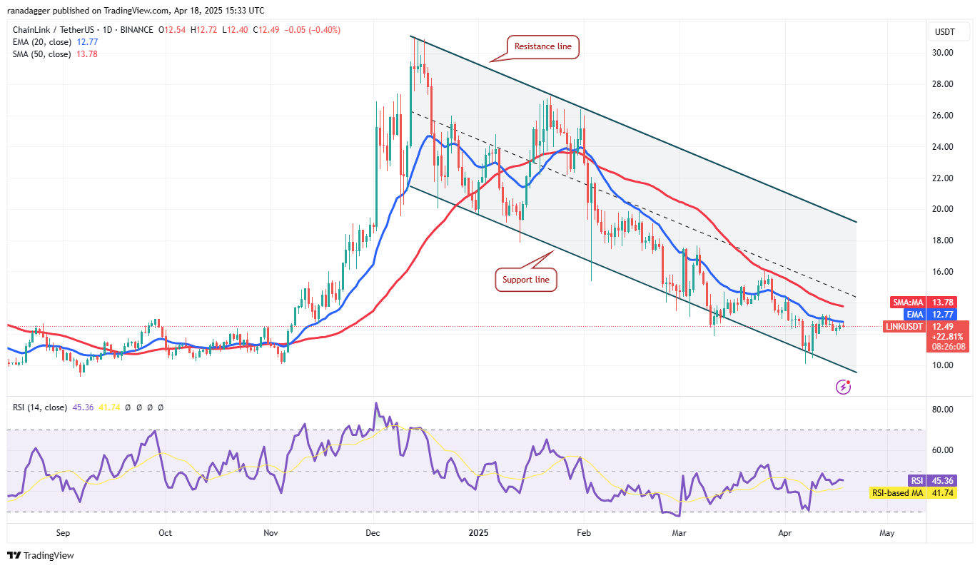 数字货币价格预测4/19:BTC、ETH、XRP、BNB、SOL、DOGE、ADA、LEO、LINK、AVAX插图9 数字货币价格预测4/19:BTC、ETH、XRP、BNB、SOL、DOGE、ADA、LEO、LINK、AVAX