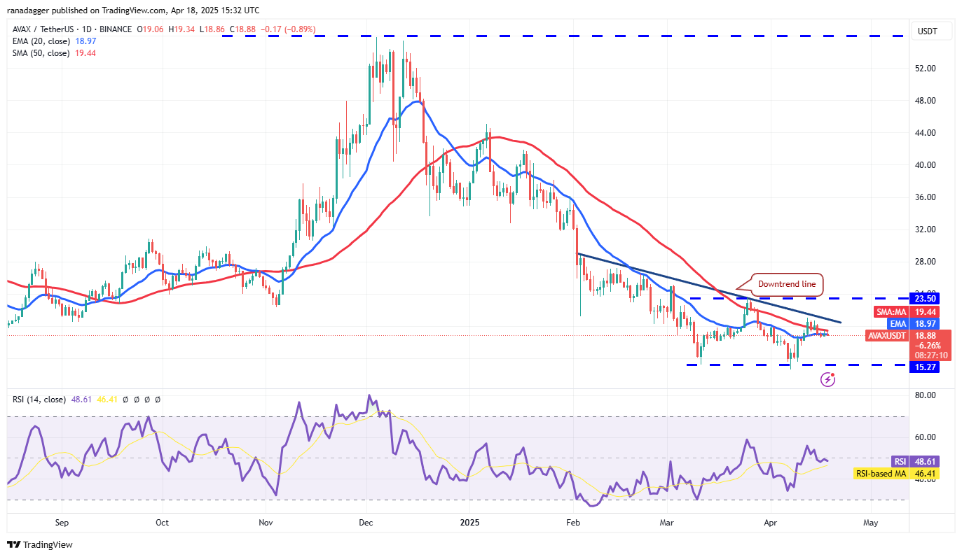 数字货币价格预测4/19:BTC、ETH、XRP、BNB、SOL、DOGE、ADA、LEO、LINK、AVAX插图10 数字货币价格预测4/19:BTC、ETH、XRP、BNB、SOL、DOGE、ADA、LEO、LINK、AVAX