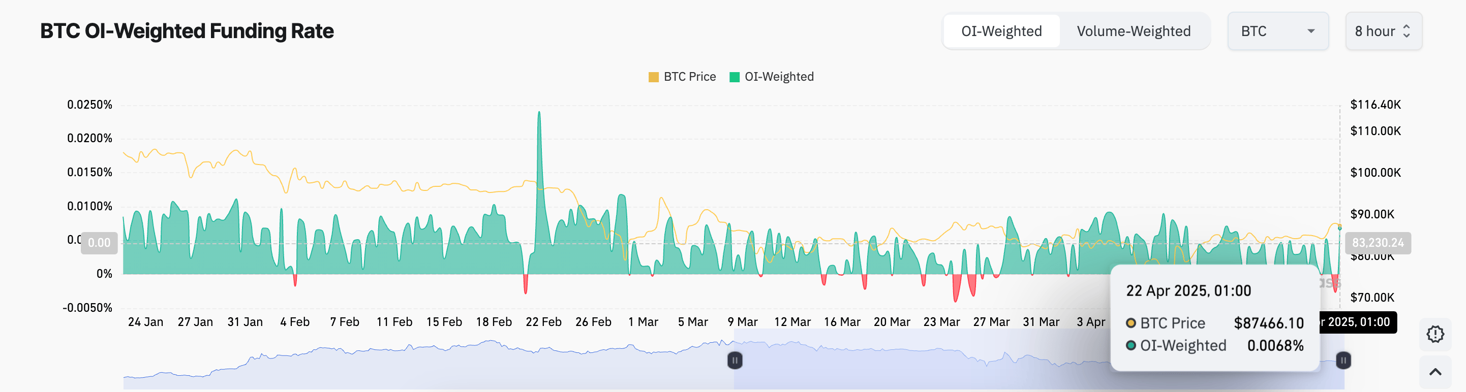 比特币ETF净流入量创三个月新高插图1 比特币ETF净流入量创三个月新高