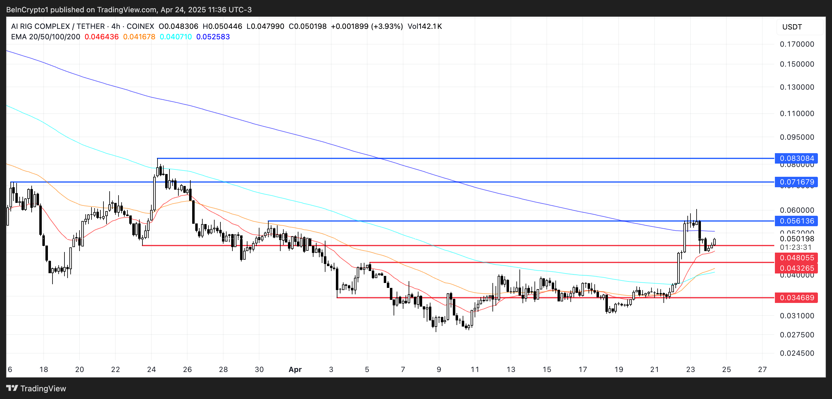 四月底值得关注的三大Pump.Fun数字货币插图1 四月底值得关注的三大Pump.Fun数字货币