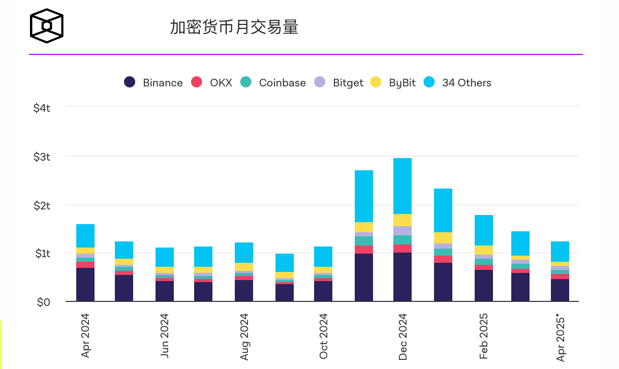 Coinbase今年已发放1.3亿美元比特币支持的USDC贷款插图 Coinbase今年已发放1.3亿美元比特币支持的USDC贷款