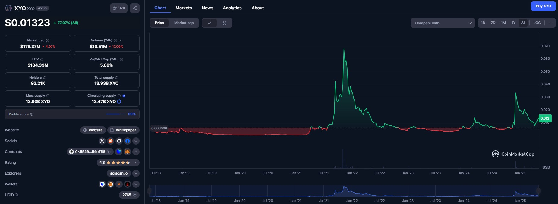 DePIN节点数量突破1000万插图1 DePIN节点数量突破1000万