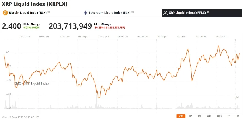 瑞波币XRP价格预测:XRP能否突破2.50美元并为5月份重新测试3美元奠定基础?插图 瑞波币XRP价格预测:XRP能否突破2.50美元并为5月份重新测试3美元奠定基础?