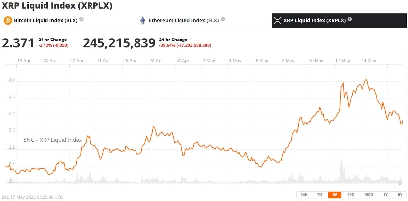 瑞波币XRP价格预测:XRP会崩盘还是涨至9美元?分析师预计XRP长期上涨将达到20美元插图 瑞波币XRP价格预测:XRP会崩盘还是涨至9美元?分析师预计XRP长期上涨将达到20美元