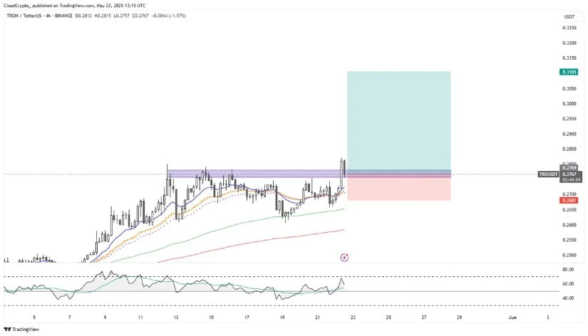 TRX币价格预测:ETF备案和USDT飙升暗示目标价为0.60美元插图 TRX币价格预测:ETF备案和USDT飙升暗示目标价为0.60美元