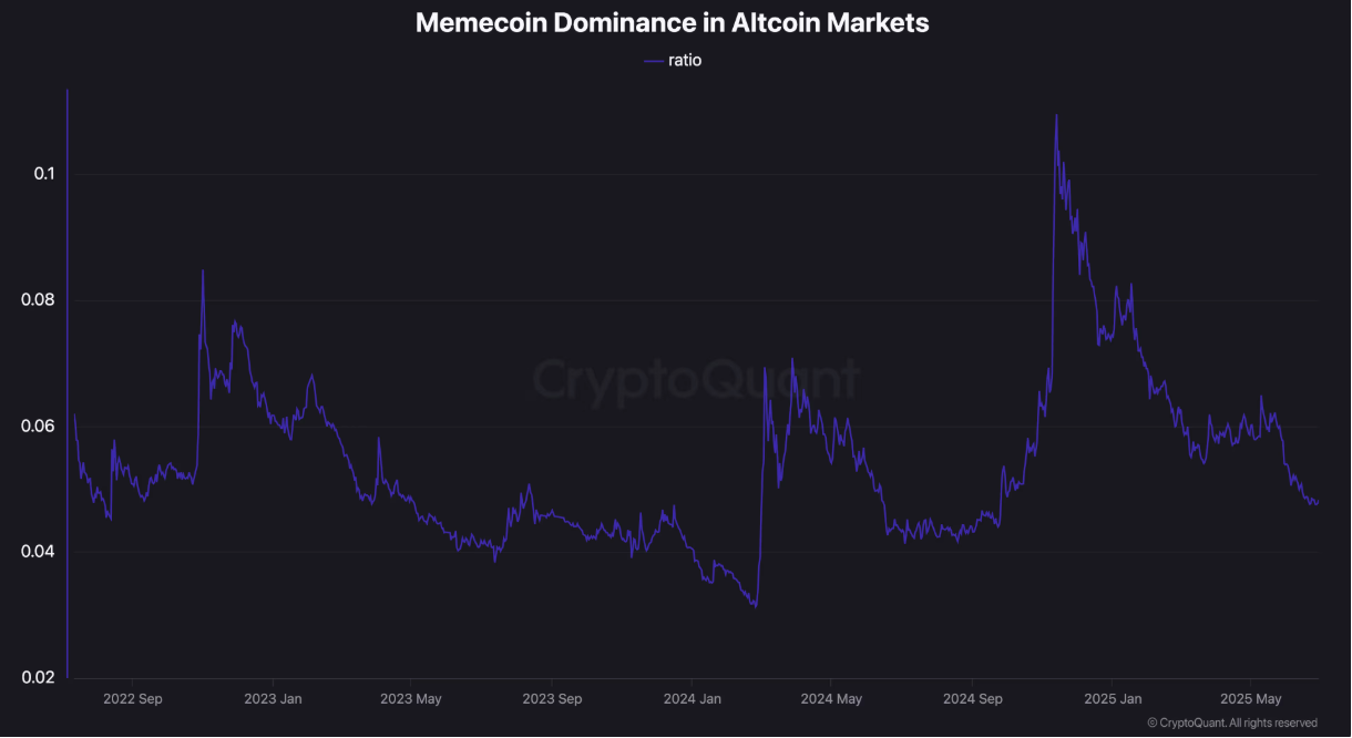 山寨币季回归?比特币价格盘整,ETH、SUI、SEI币等领涨插图 山寨币季回归?比特币价格盘整,ETH、SUI、SEI币等领涨