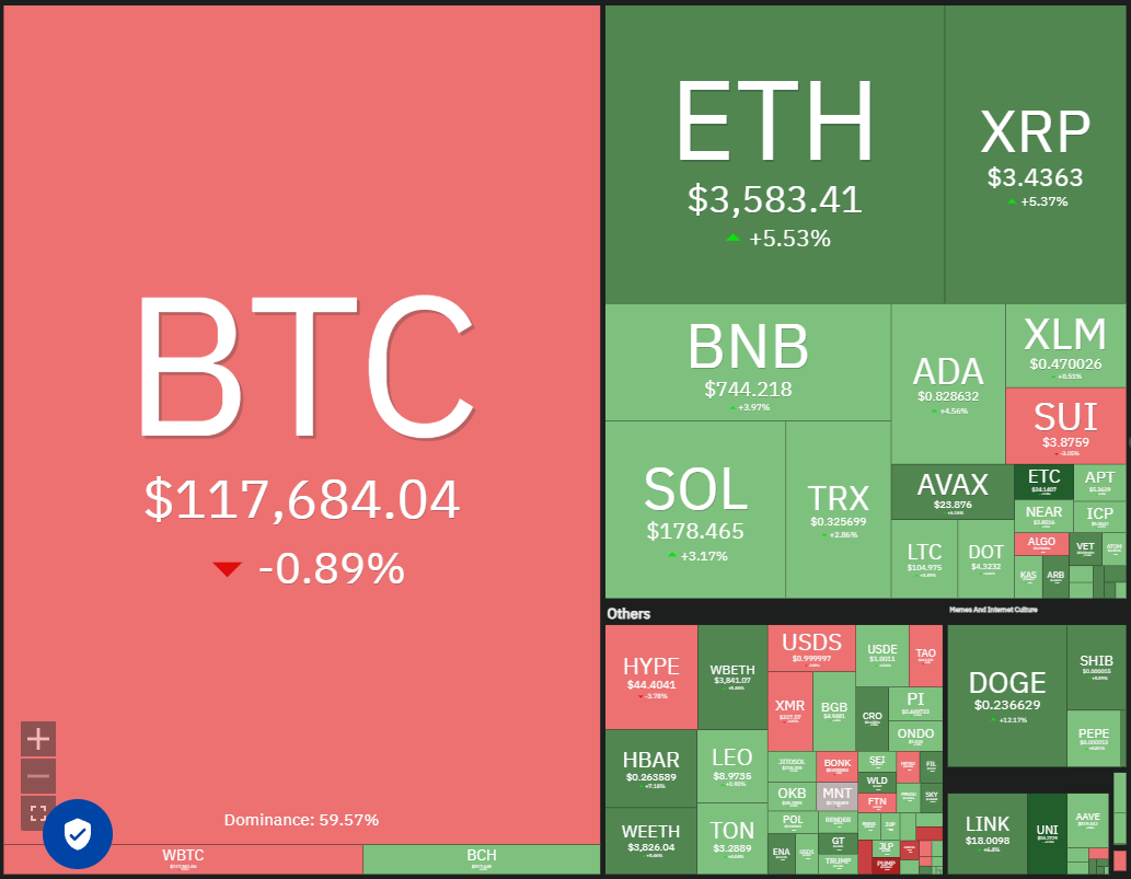 比特币的较低支撑位重新测试将交易员的注意力转移到XLM、LTC、ETC、BNB插图 比特币的较低支撑位重新测试将交易员的注意力转移到XLM、LTC、ETC、BNB