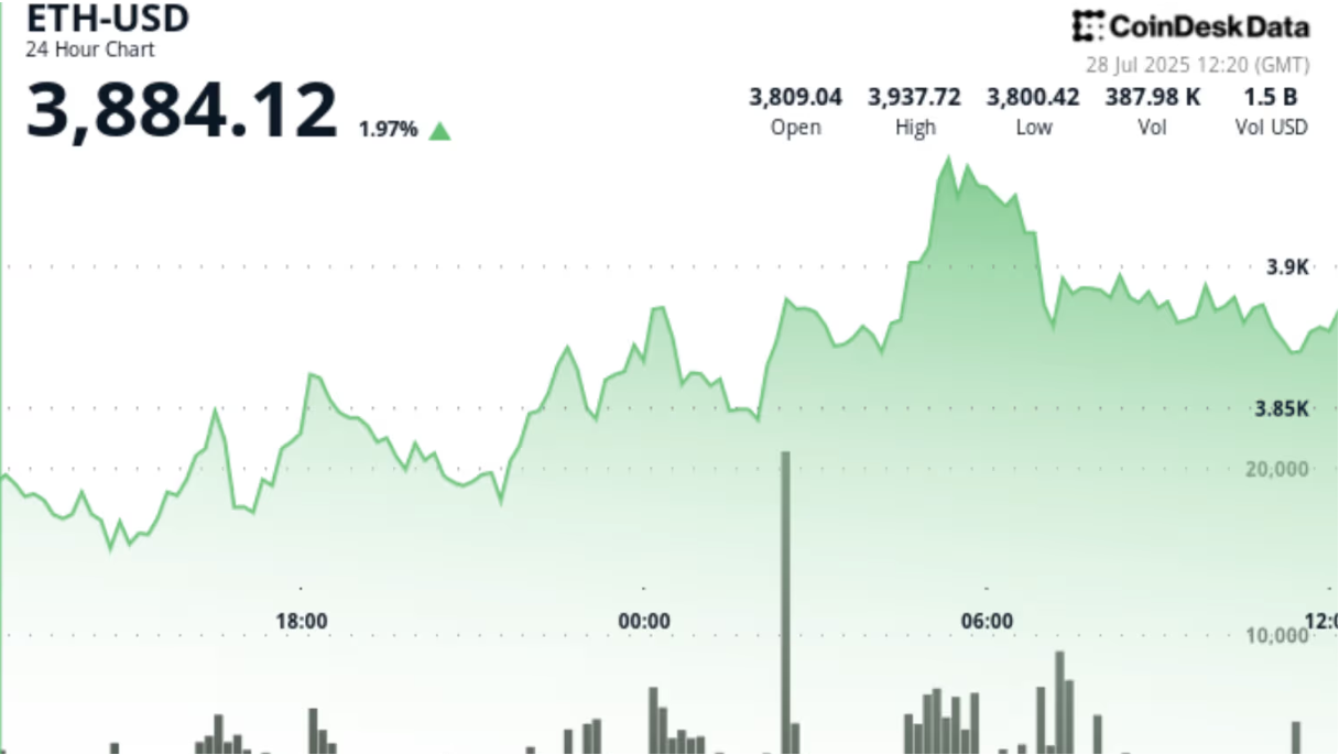 分析师称以太坊最早可能在第四季度达到 13,000 美元,保守目标是 8,000 美元插图 分析师称以太坊最早可能在第四季度达到 13,000 美元,保守目标是 8,000 美元