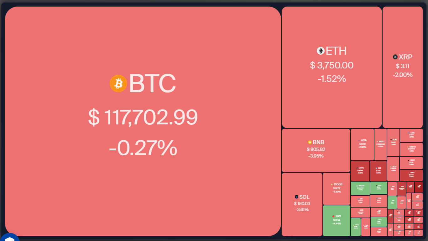 如果比特币区间突破,山寨币可能会以ETH、BNB、AVAX、PENGU为首上涨插图 如果比特币区间突破,山寨币可能会以ETH、BNB、AVAX、PENGU为首上涨