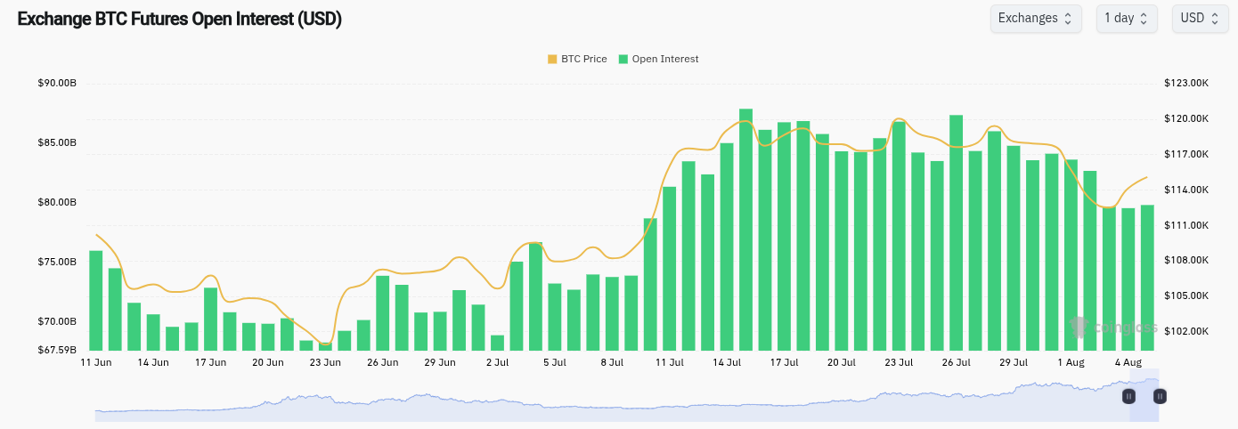 比特币价格有望突破11.6万美元,ETF回归成为焦点插图 比特币价格有望突破11.6万美元,ETF回归成为焦点