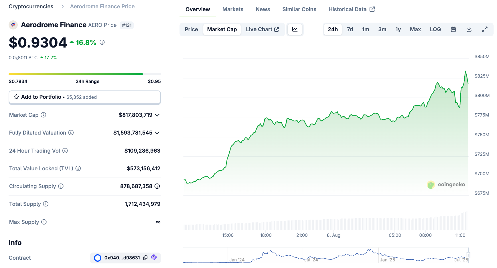 Coinbase推出应用内DEX交易,提升多种基础代币插图 Coinbase推出应用内DEX交易,提升多种基础代币